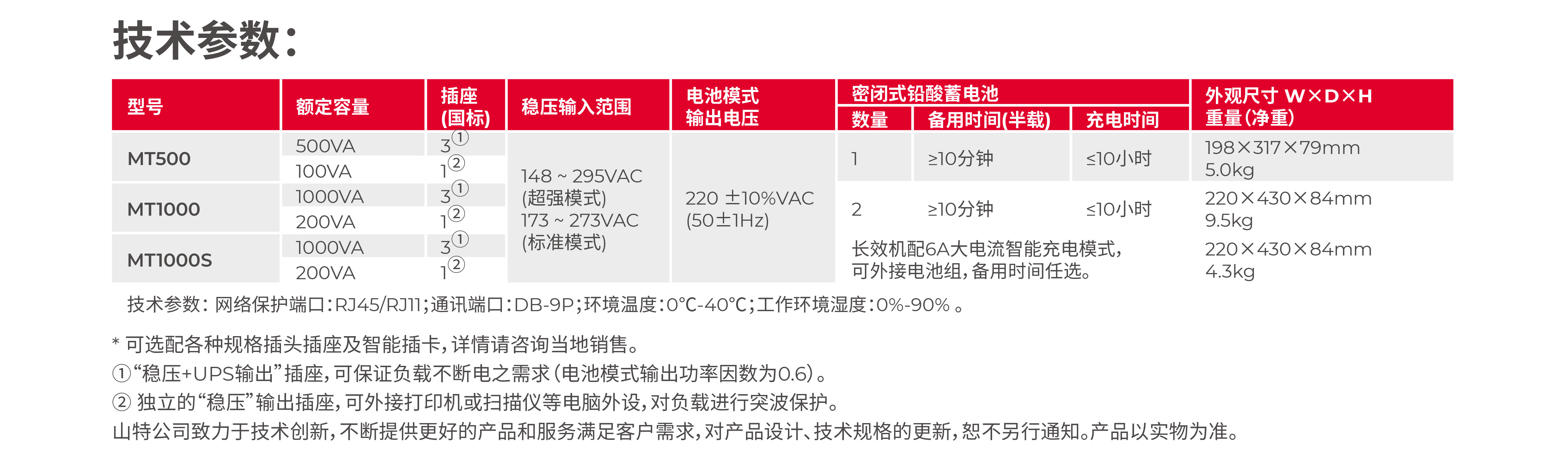 山特+MT500+1000+系列產(chǎn)品彩頁(yè)-2.jpg