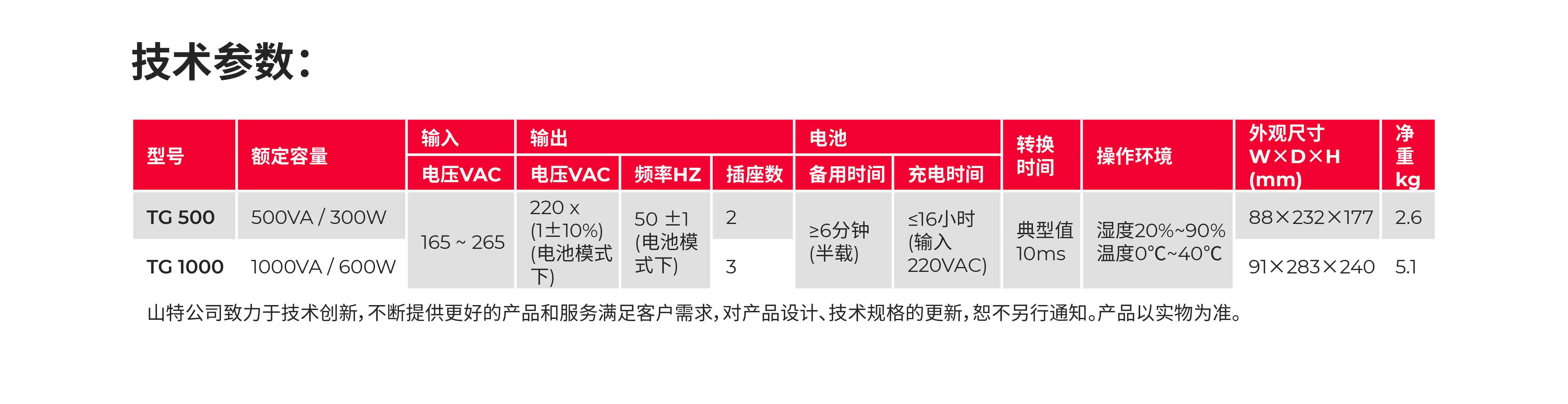 山特TG1000500產(chǎn)品彩頁-2.jpg