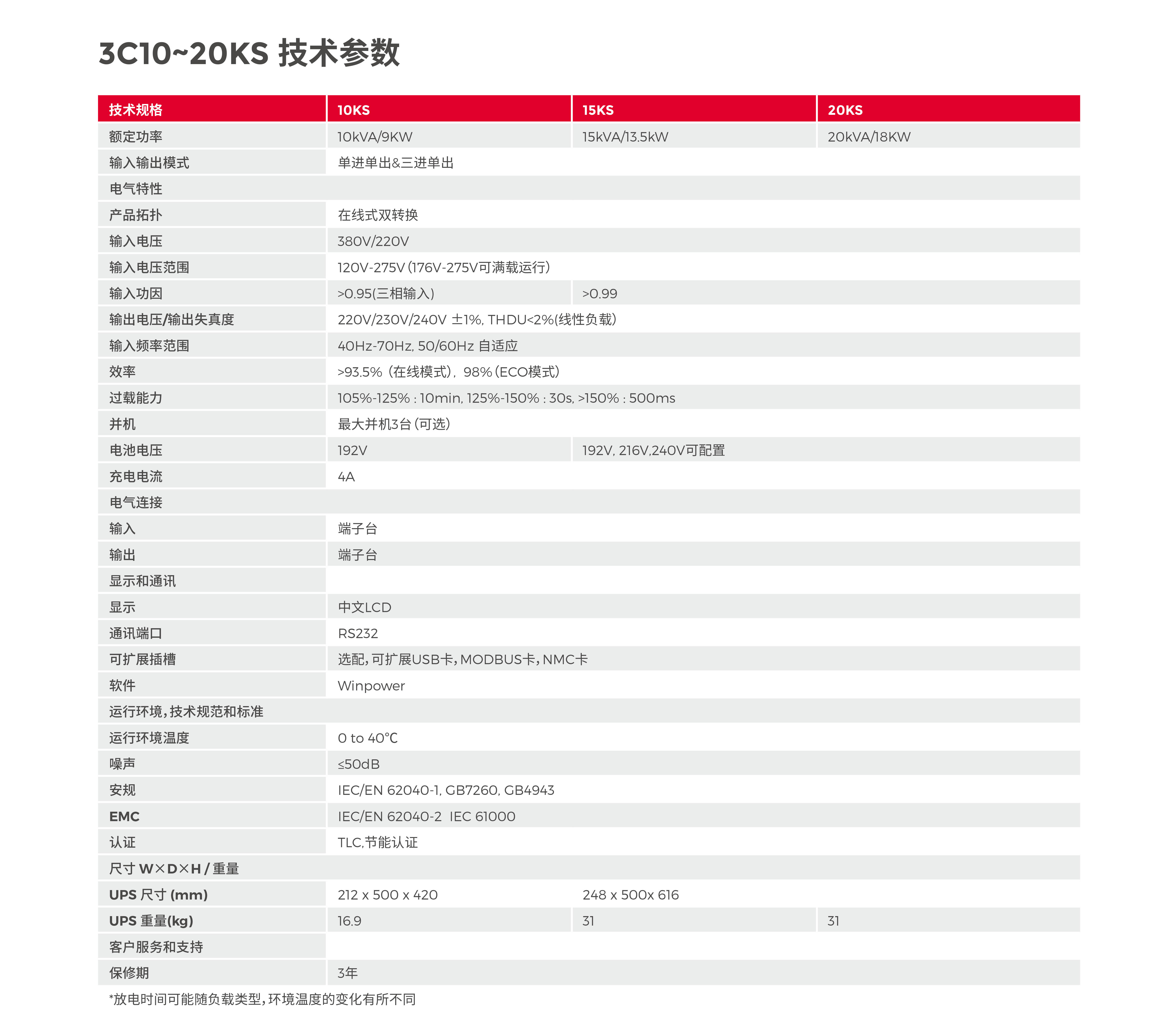 城堡系列塔式 3C10-20K 產品彩頁-4.jpg