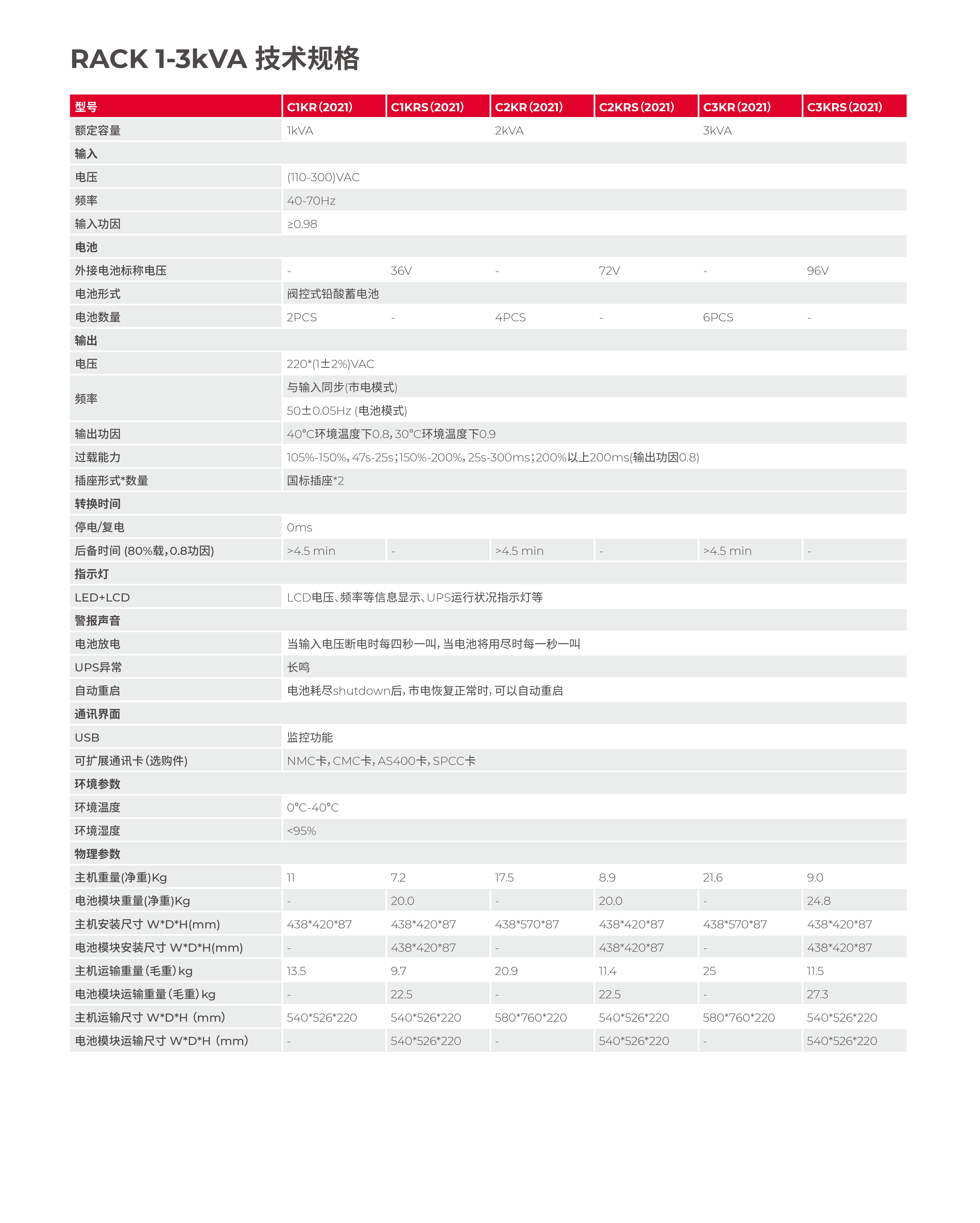 城堡系列機架式 C1-10kVA Rack 產品彩頁-4.jpg