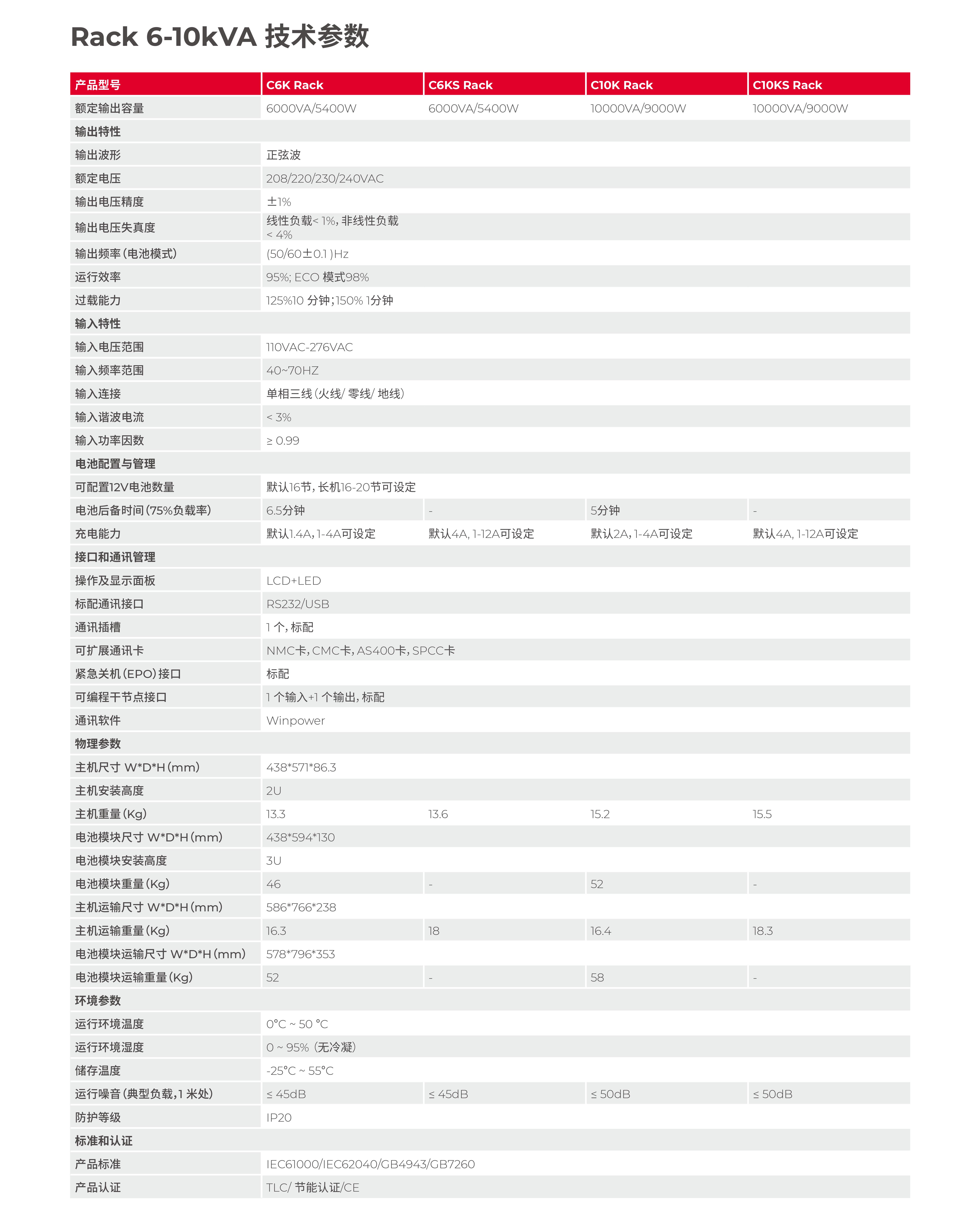 城堡系列機架式 C1-10kVA Rack 產品彩頁-5.jpg