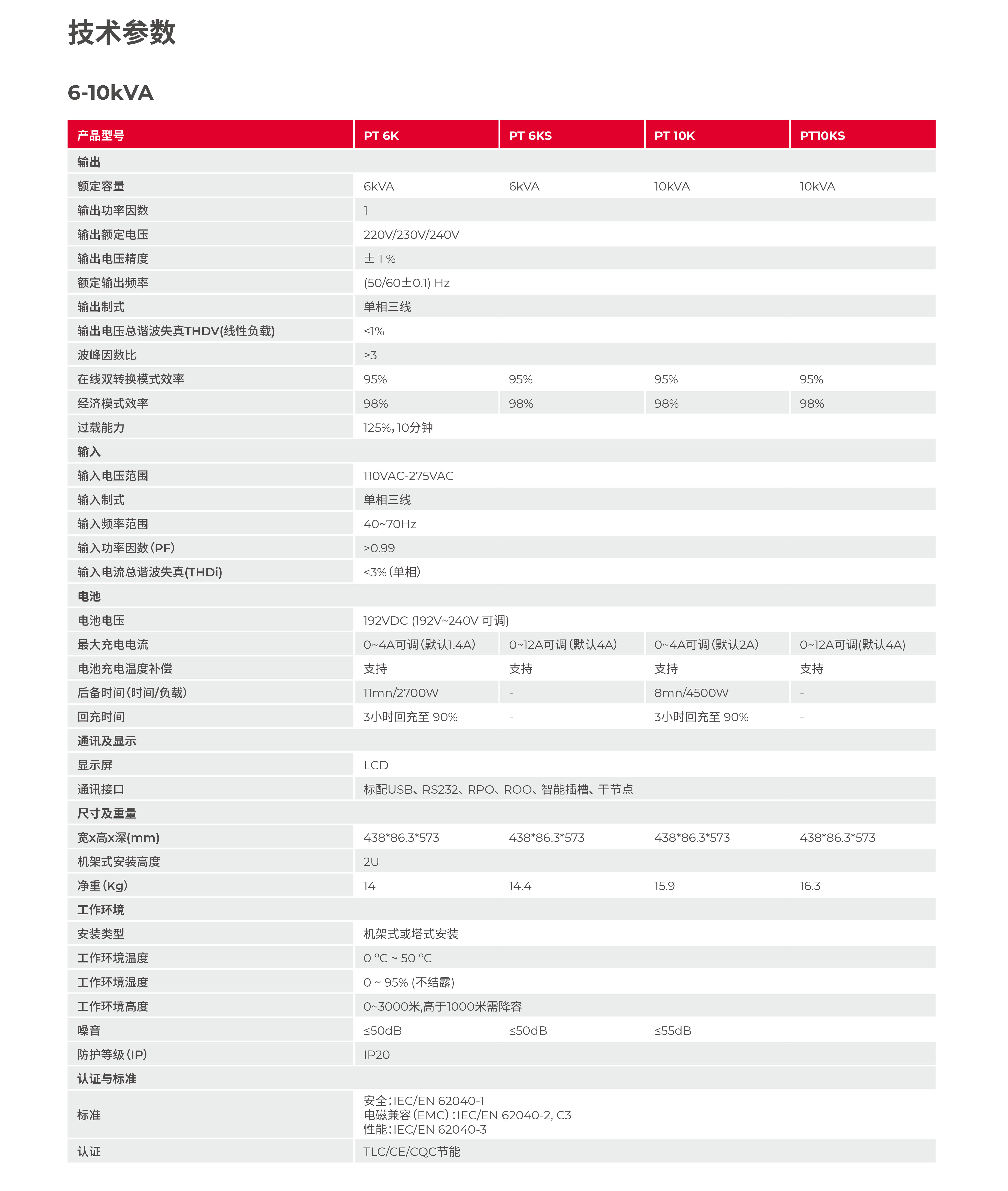 靈霄系列 PT 3000（6-20kVA）產(chǎn)品彩頁-3.png