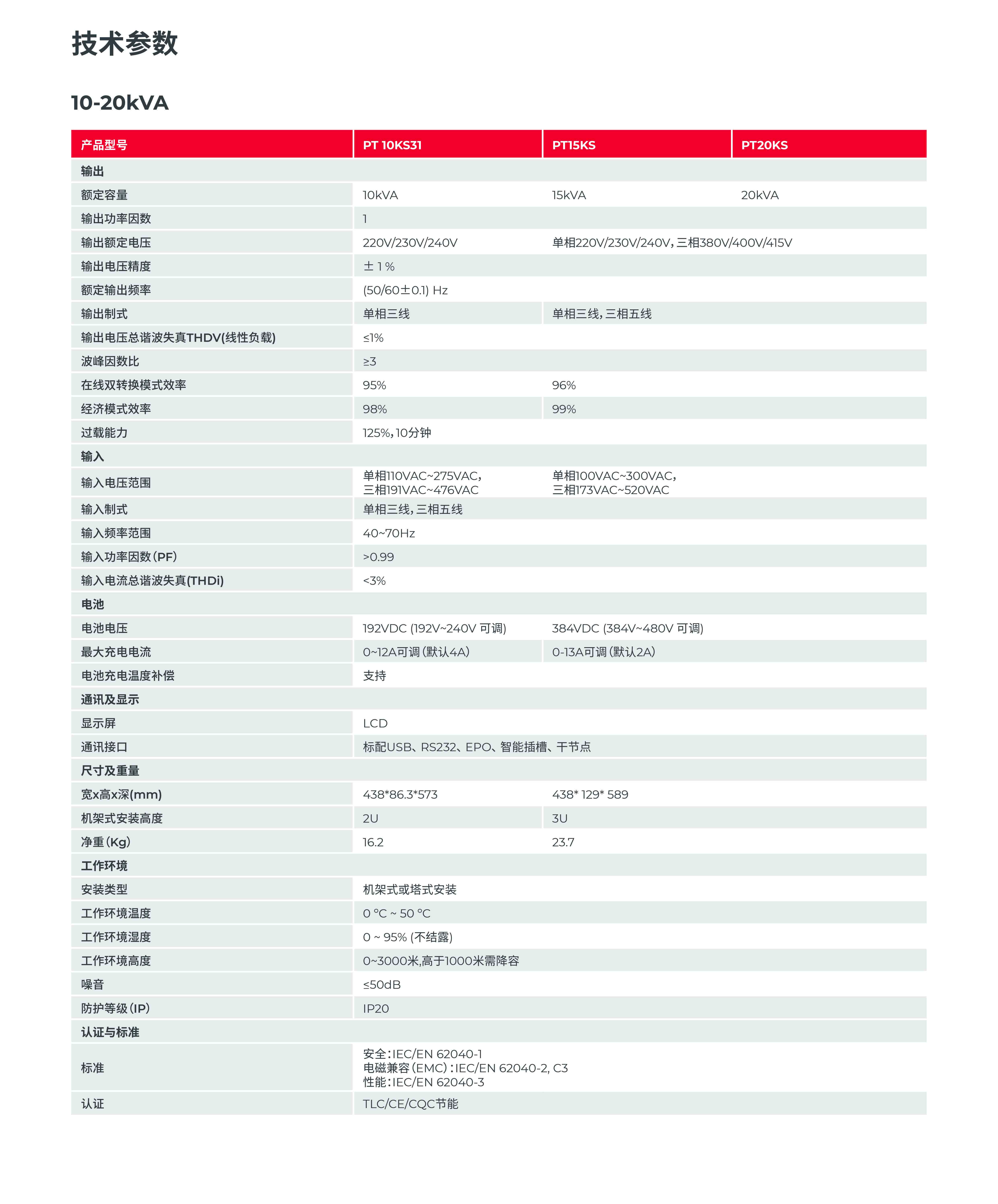 靈霄系列 PT 3000（6-20kVA）產(chǎn)品彩頁-4.jpg