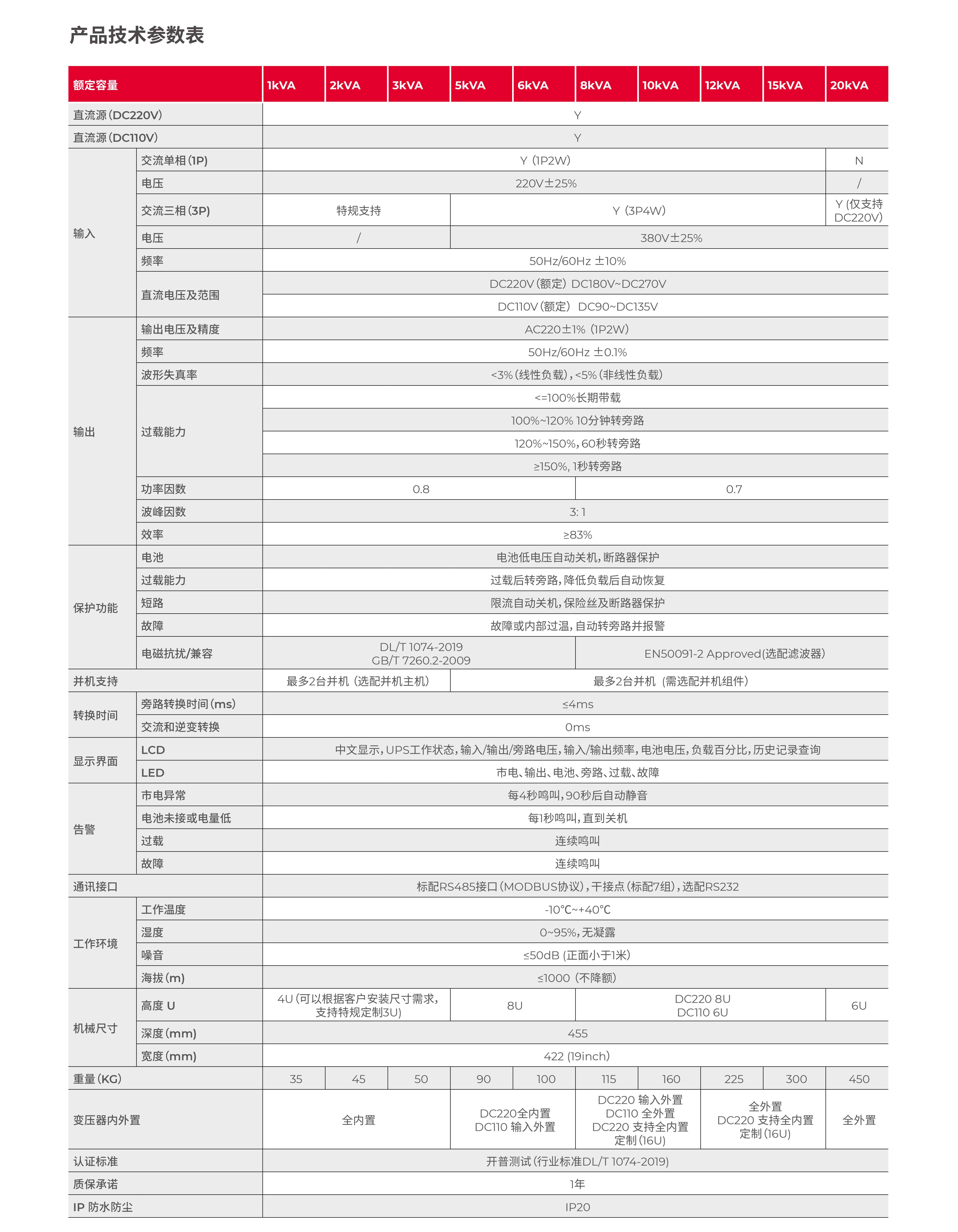 山特SPU系列-電力專用UPS產(chǎn)品彩頁(yè)-3.jpg